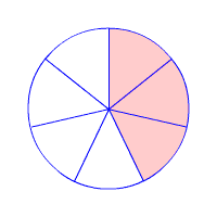 3/7 circle representation