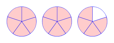 12/5 circle representation