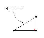 right triangle showing hypotenuse