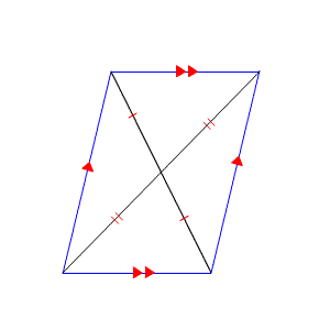 parallelogram with diagonals