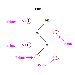 factor tree of 1386